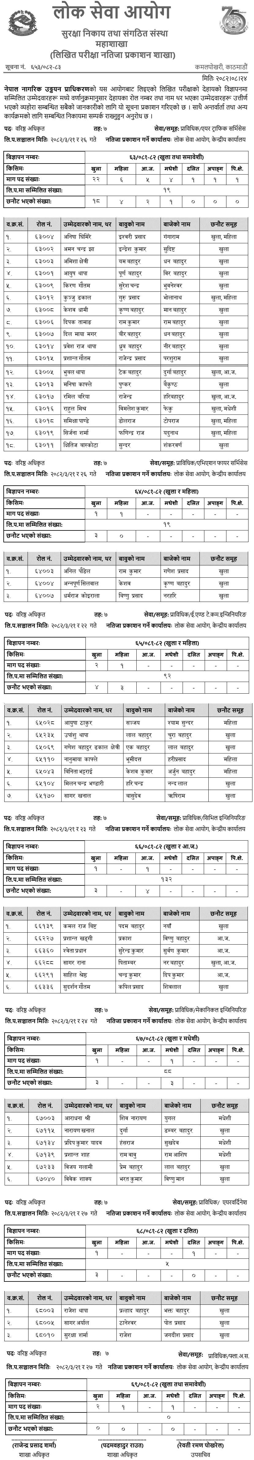 CAAN Written Exam Result 2082 for Senior Officer
