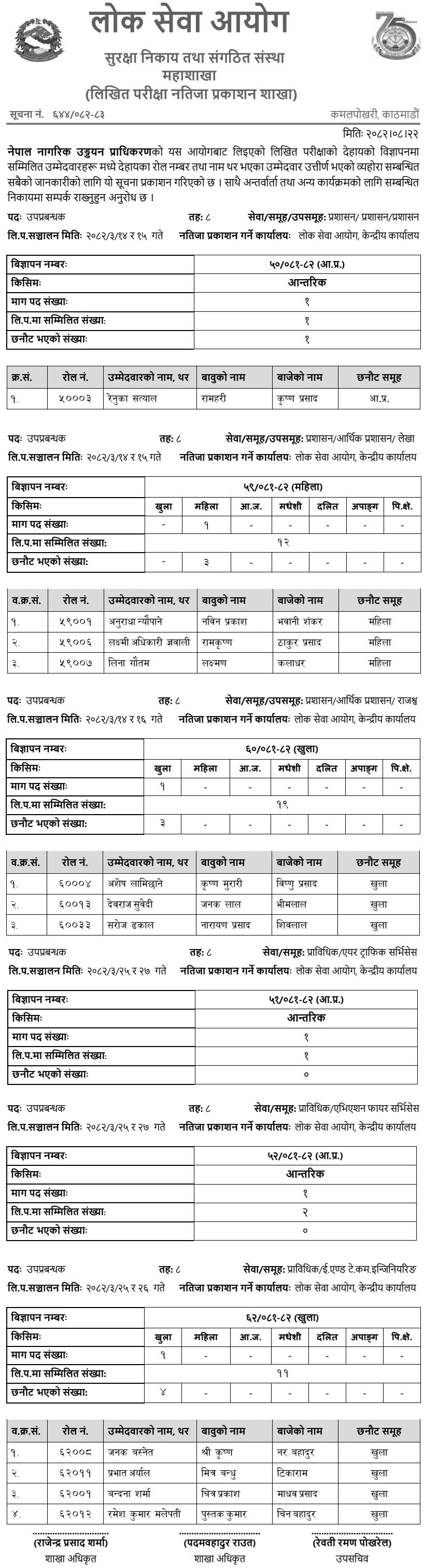 Civil Aviation Authority of Nepal (CAAN) Deputy Manager Written Result 2082 