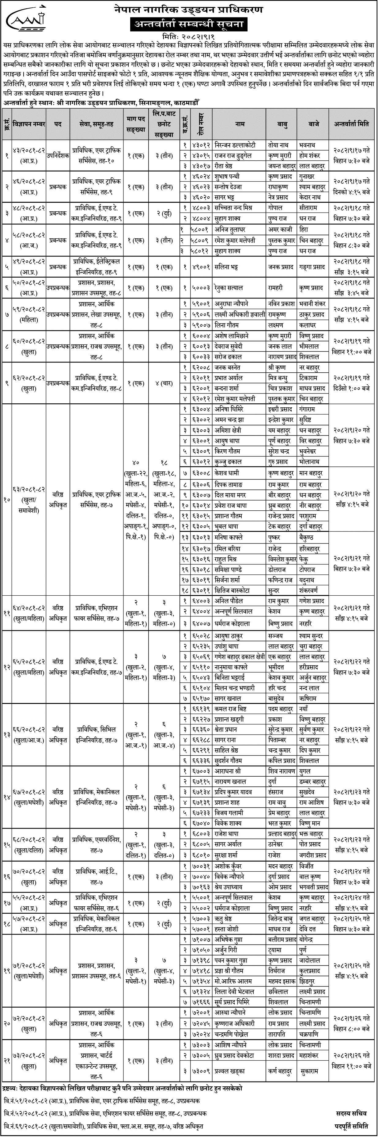 Civil Aviation Authority of Nepal (CAAN) Officers Level Interview Noitce