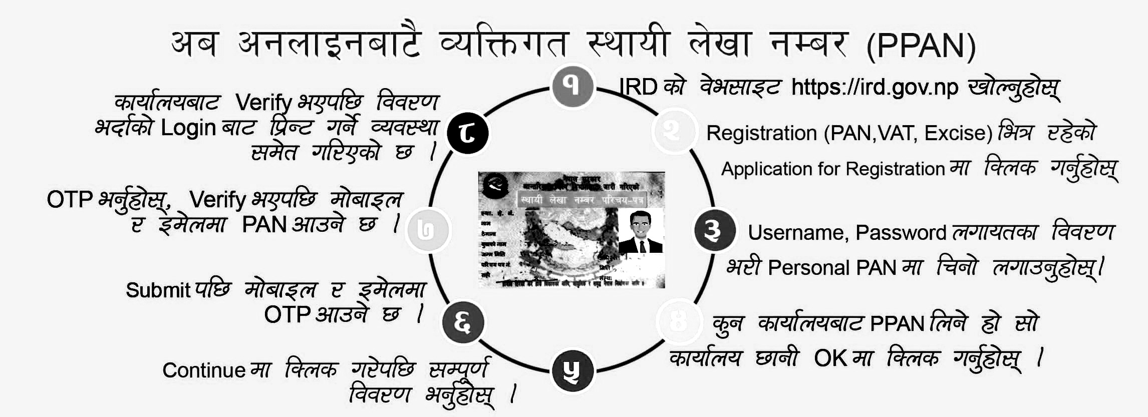 How to Get a PAN Card Online in Nepal 