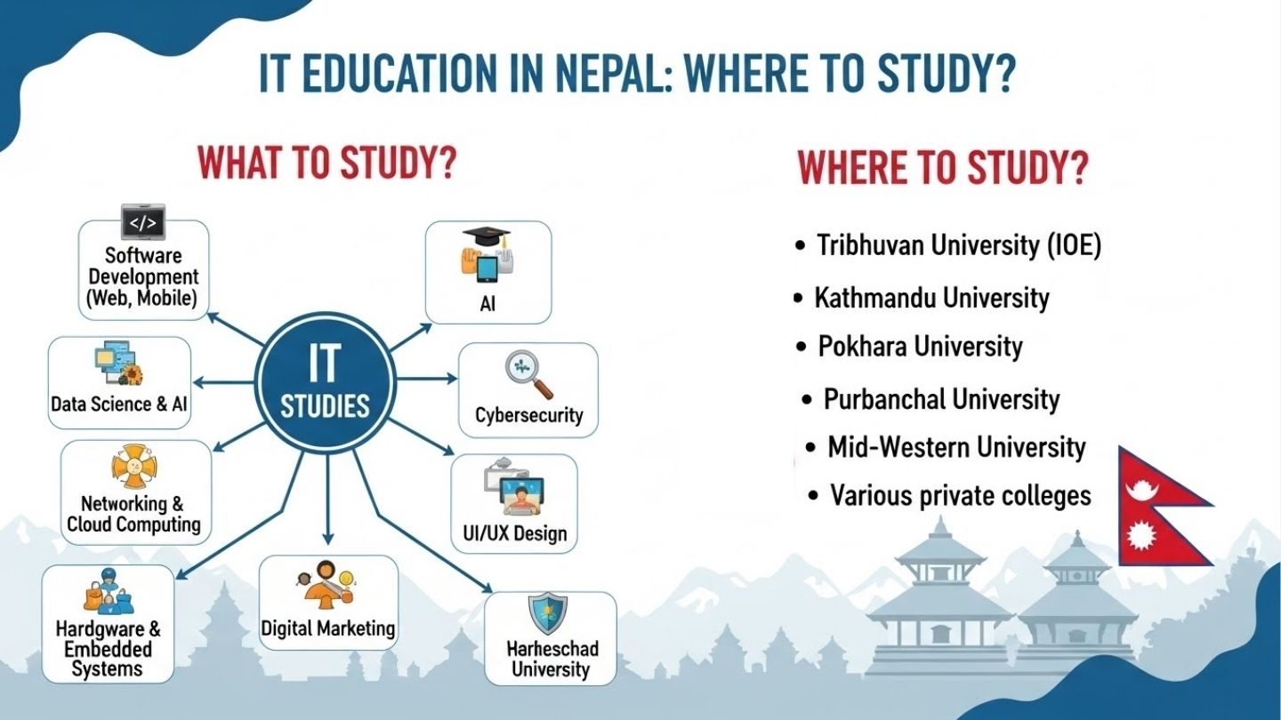 IT Education in Nepal 