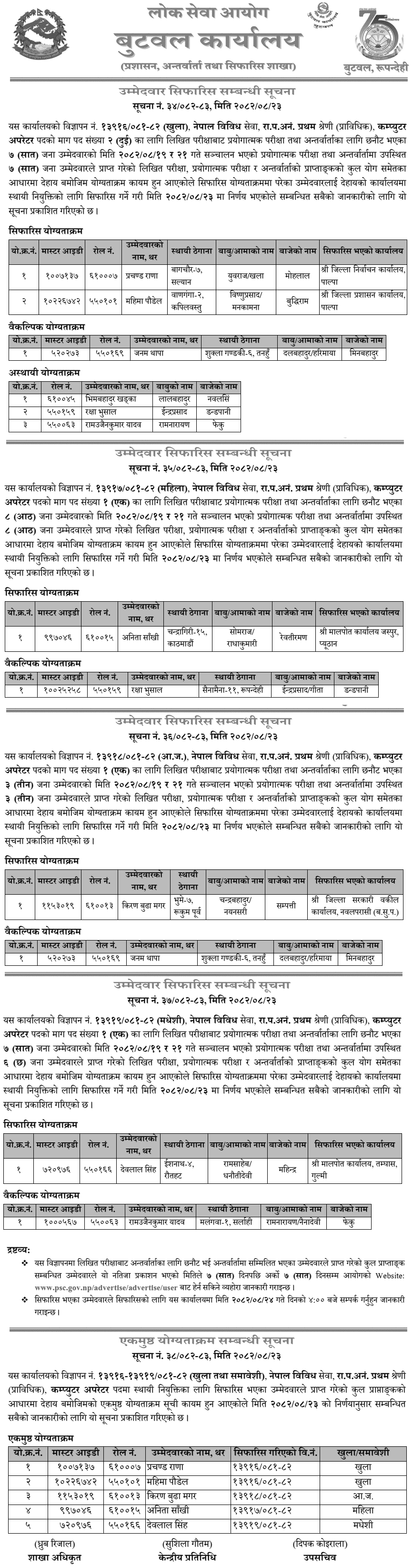 Lok Sewa Aayog Butwal Final Result of Computer Operator 2082 