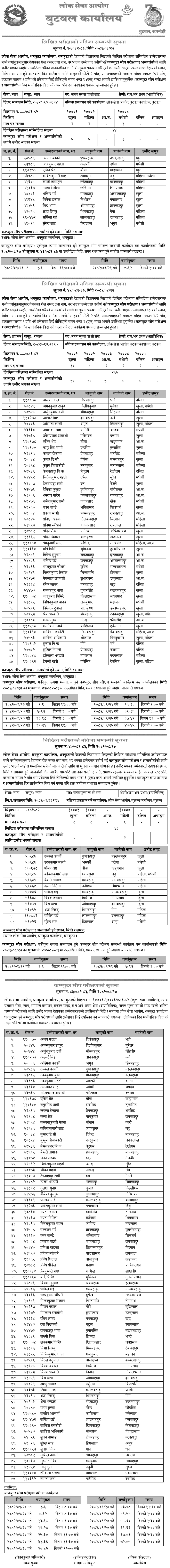 Lok Sewa Aayog Dhankuta Nayab Subba (NaSu) Second Phase Written Exam Result Notice