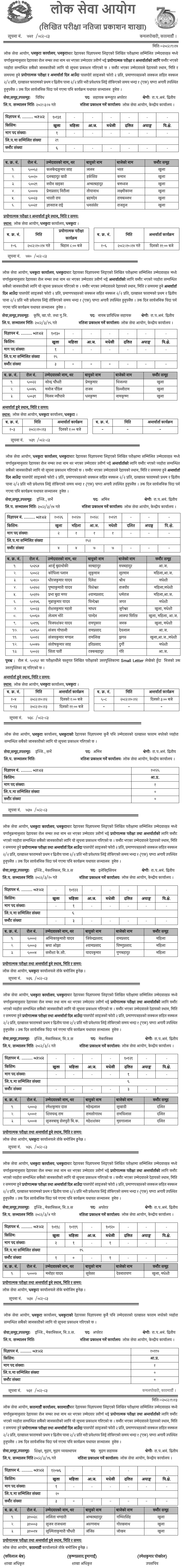 Lok Sewa Aayog Dhankuta Prabidhik NaSu Written Exam Result 2082