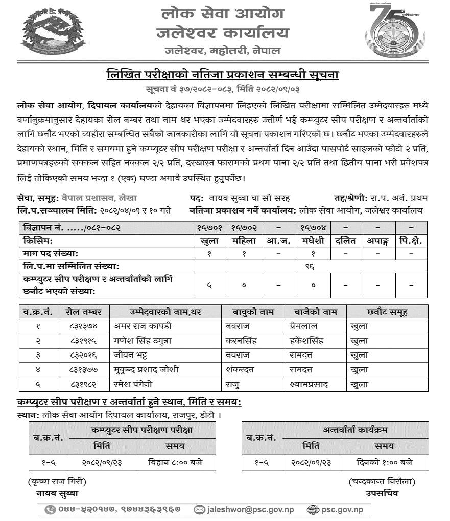 Lok Sewa Aayog Dipayal Nayab Subba Written Exam First Phase Result 2082