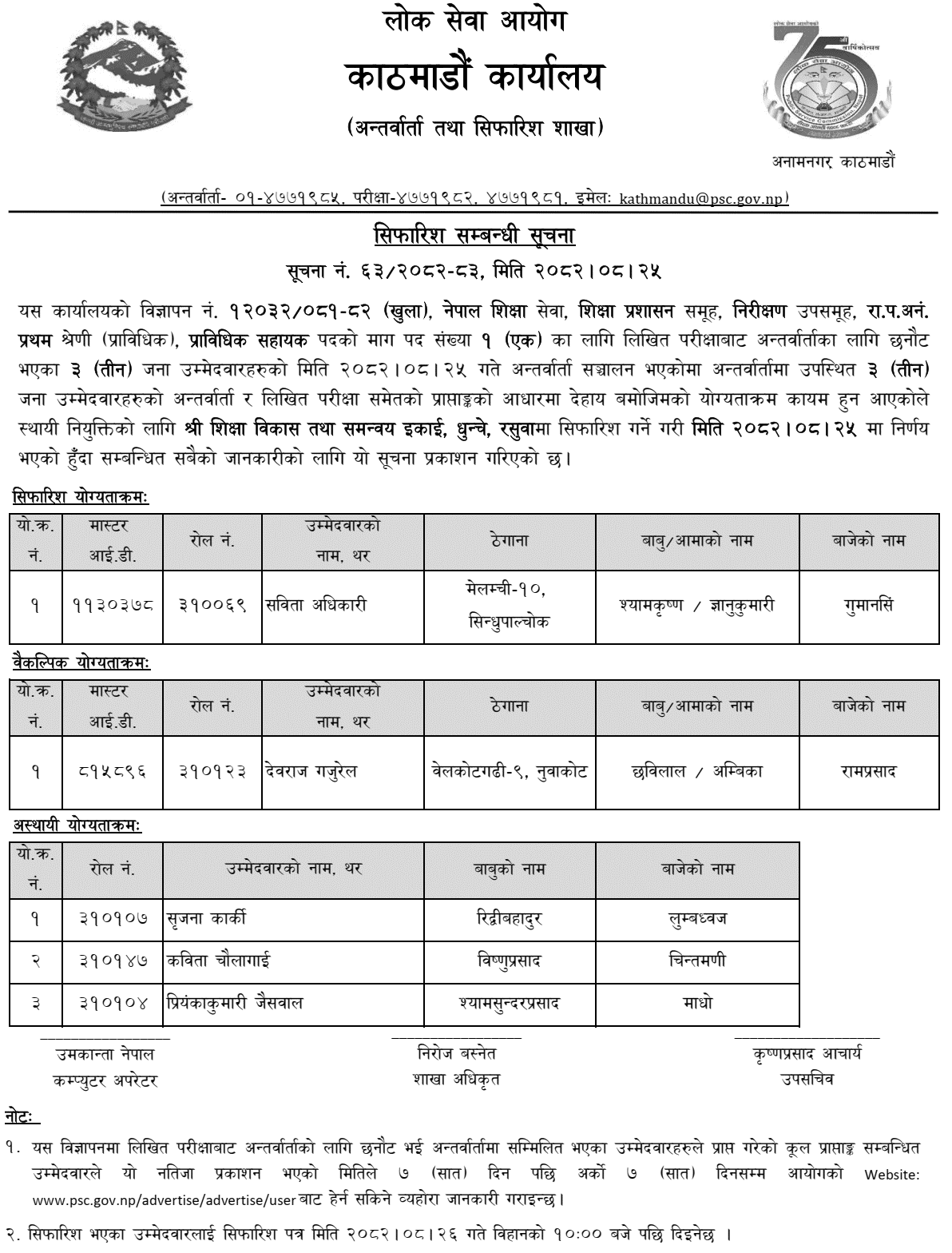 Lok Sewa Aayog Kathmandu Final Result of Education Technical Assistant