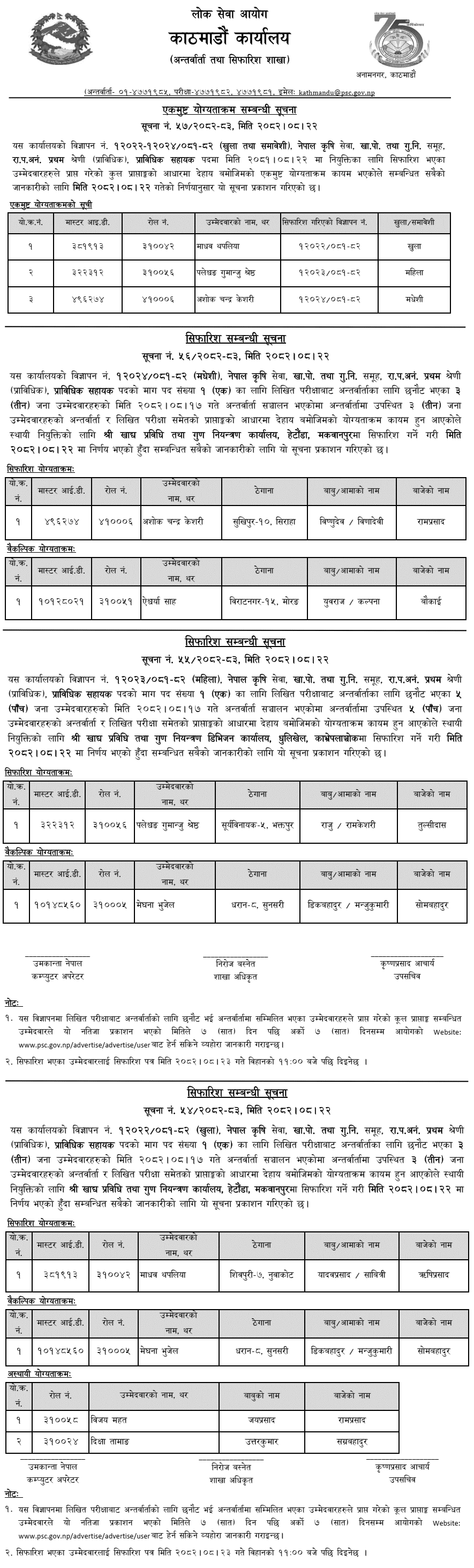 Lok Sewa Aayog Kathmandu Final Result of Technical Assistant 