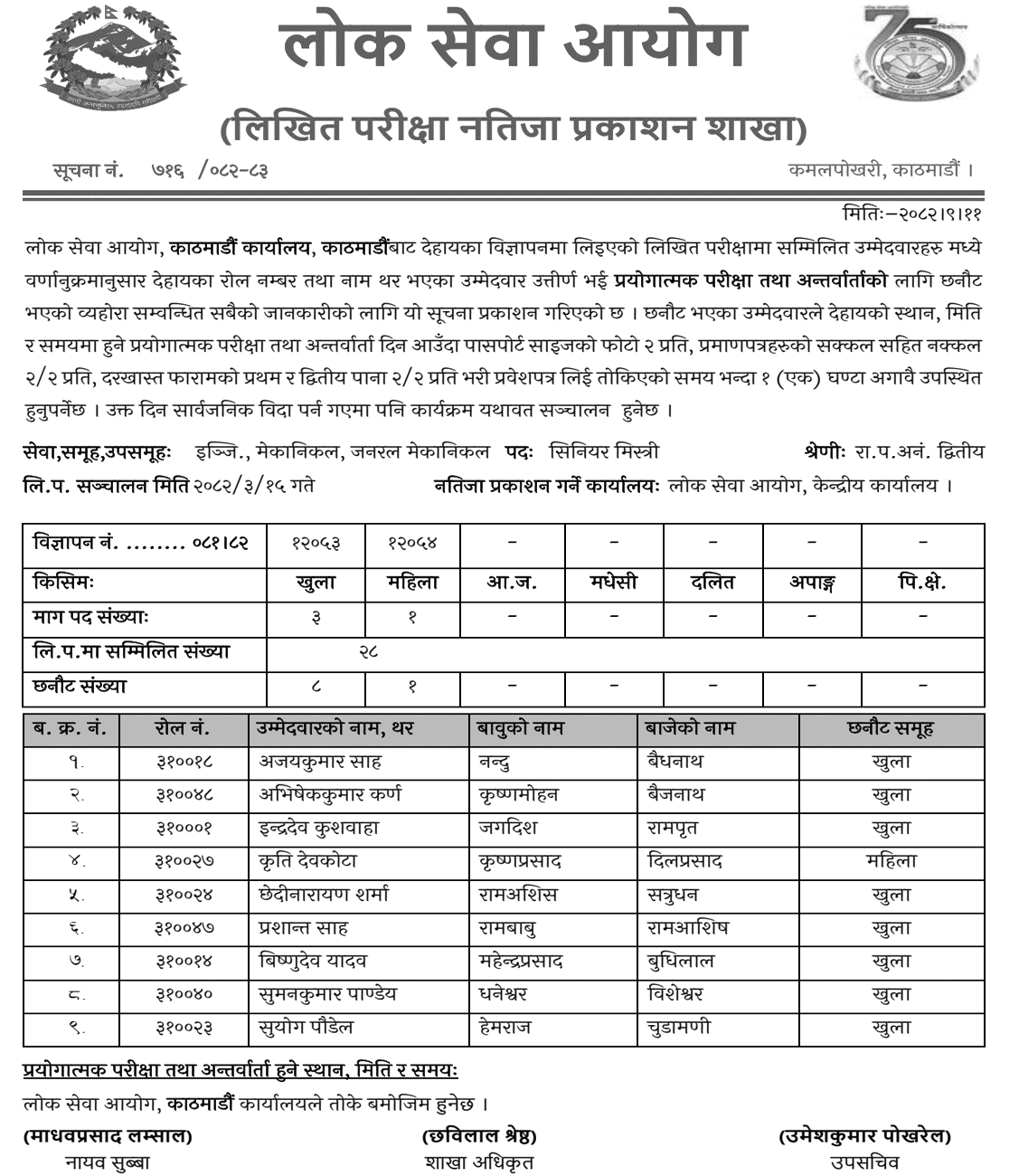 Lok Sewa Aayog Kathmandu Written Exam Result of Senior Mistri 2082