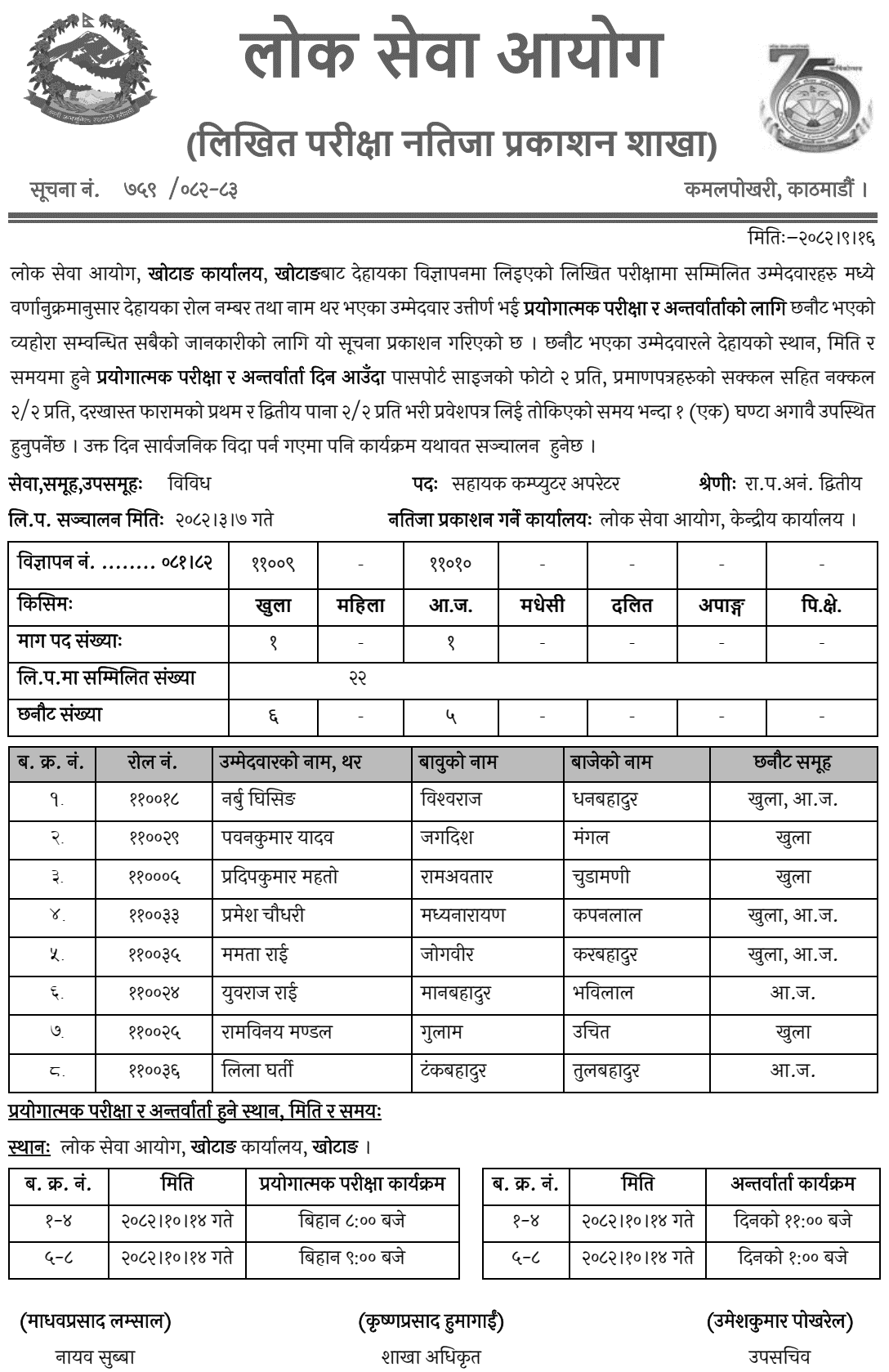 Lok Sewa Aayog Khotang Assistant Computer Operator Written Exam Result 2082