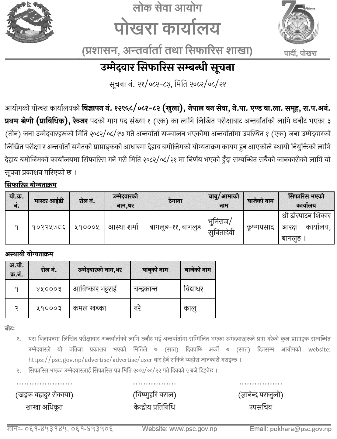 Lok Sewa Aayog Pokhara Ranger Post Final Result 2082