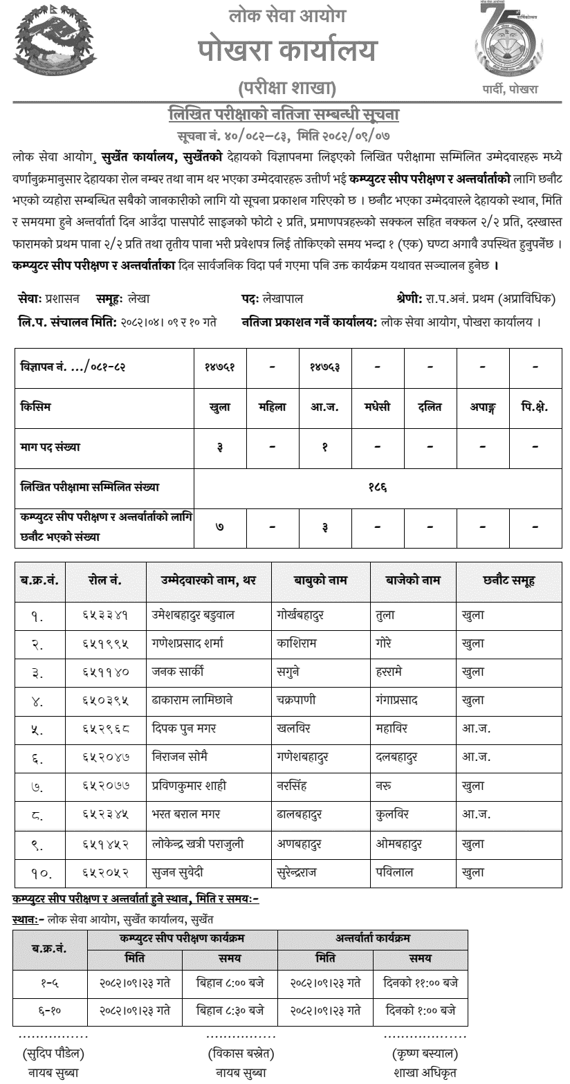 Lok Sewa Aayog Surkhet Nayab Subba Written Exam Result 2082 