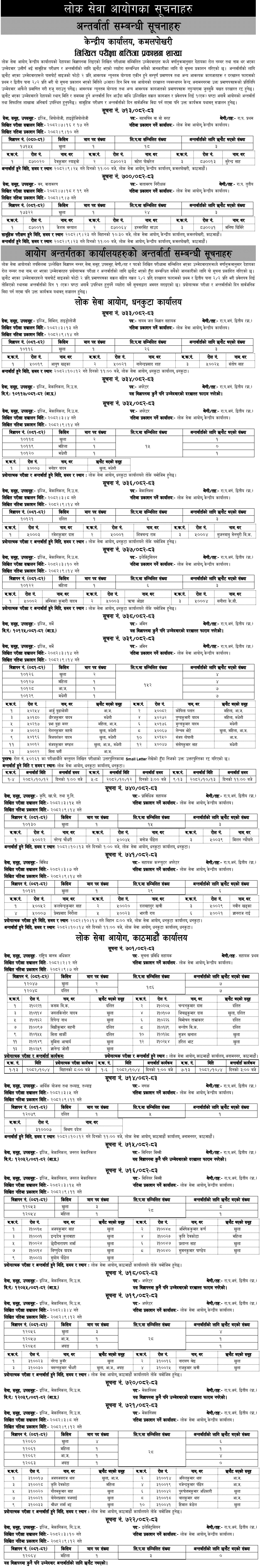 Lok Sewa Aayog Weekly Notices 2082 Poush 16