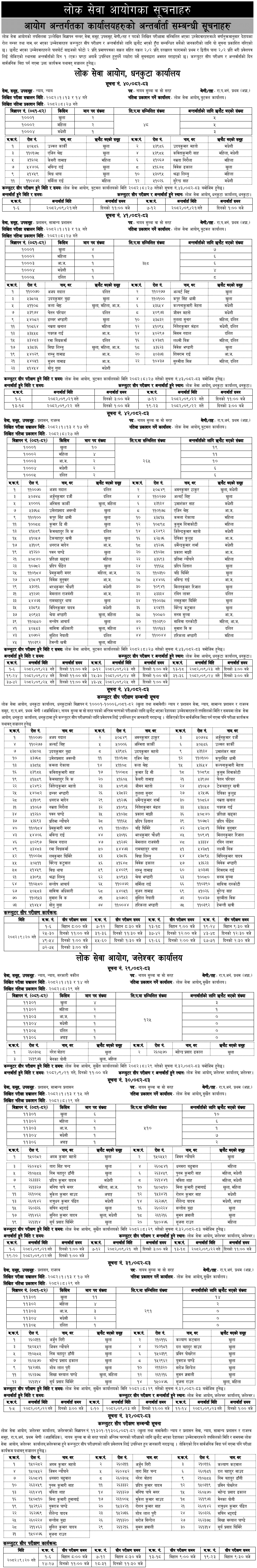 Lok Sewa Aayog Weekly Notices 2082 Poush 2