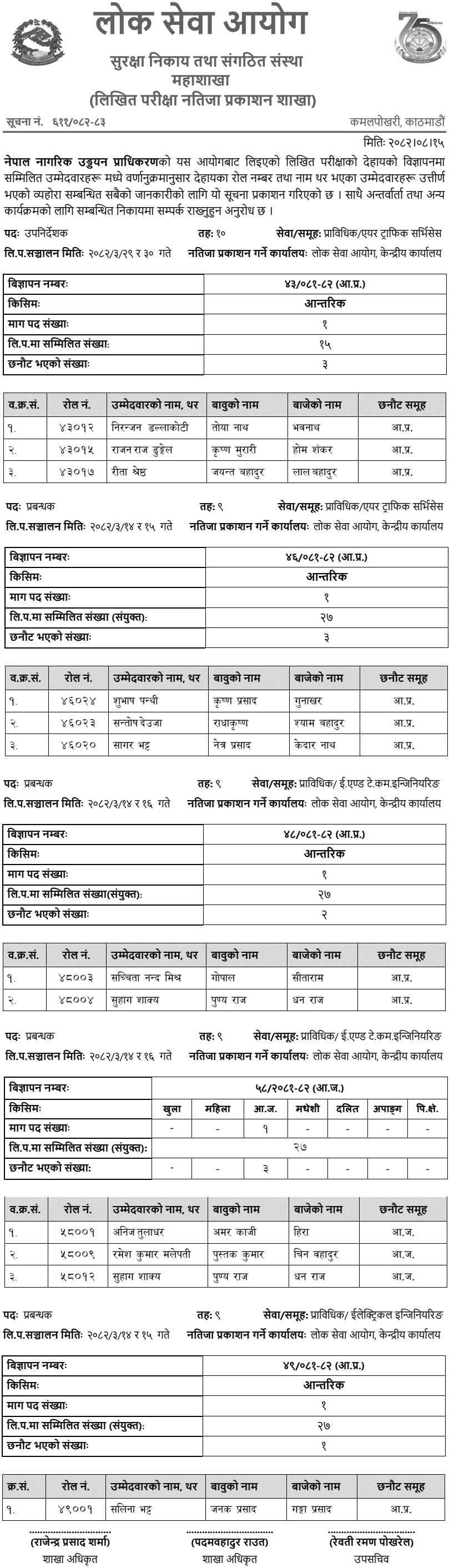 Nagarik Uddyan Pradhikaran Written Exam Results 2082 
