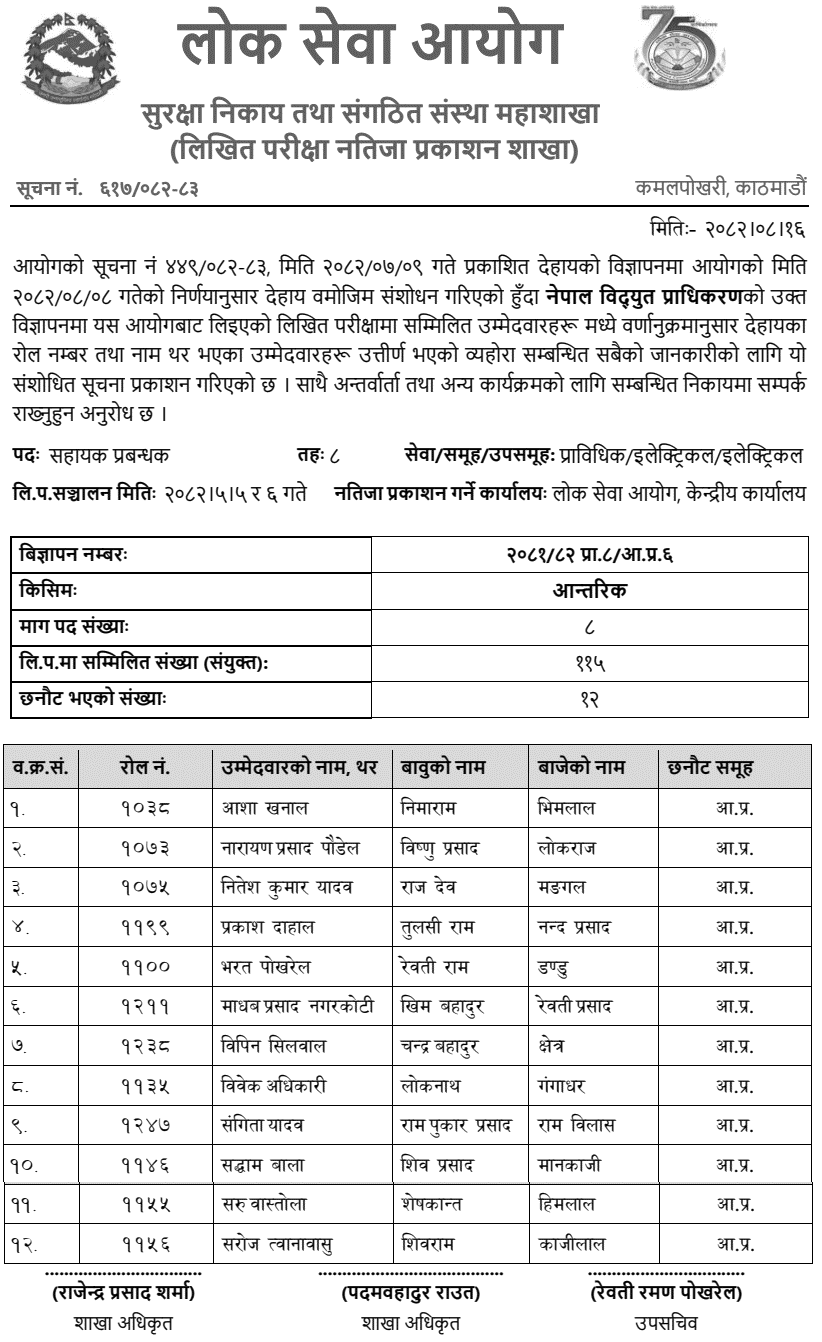 NEA Assistant Manager Technical Electrical Revised Result