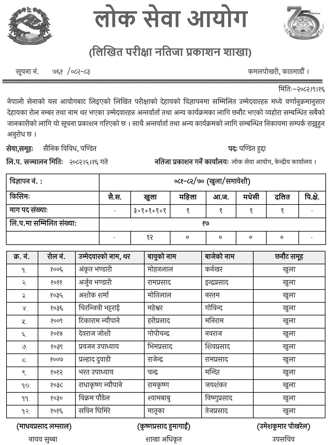 Nepal Army Pandit Hudda Written Exam Result 2082