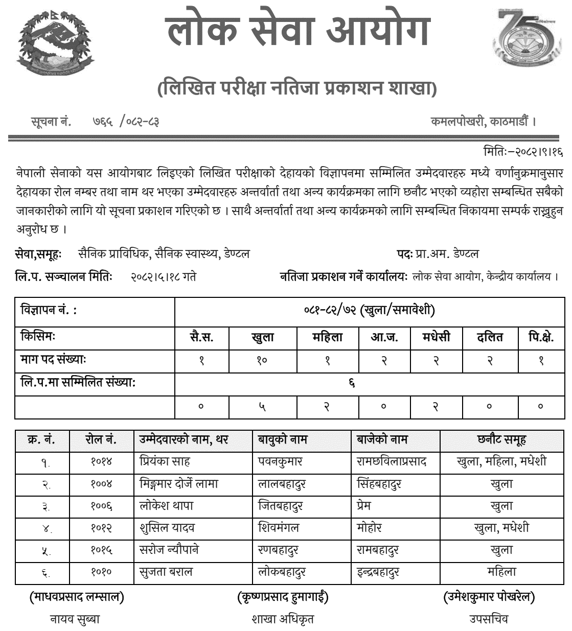 Nepal Army Prabidhik Amaldar Dental Written Exam Result 2082