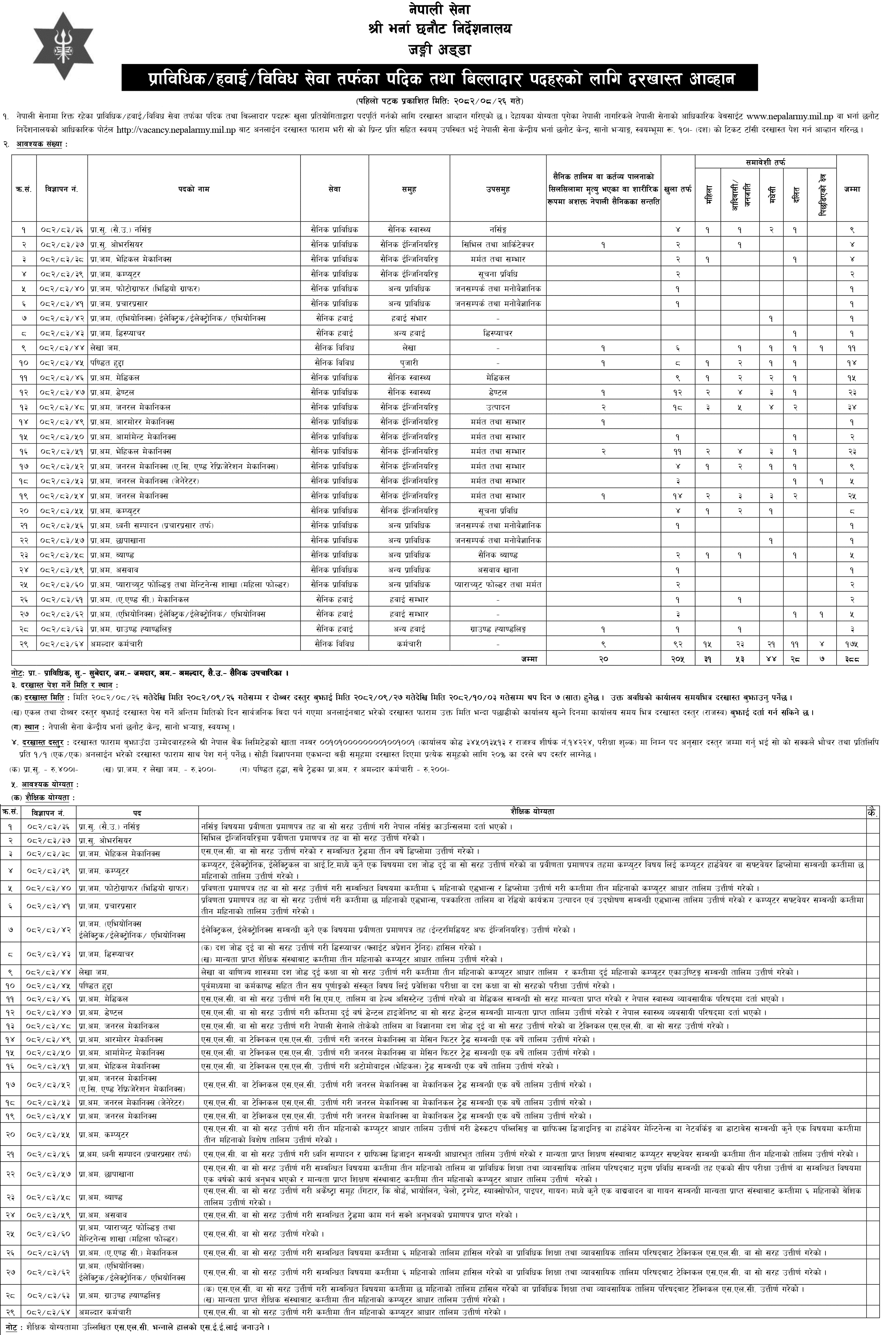 Nepal Army Prabidhik (Subedar, Jamdar, Amaldar, Hudda) Vacancy 2082
