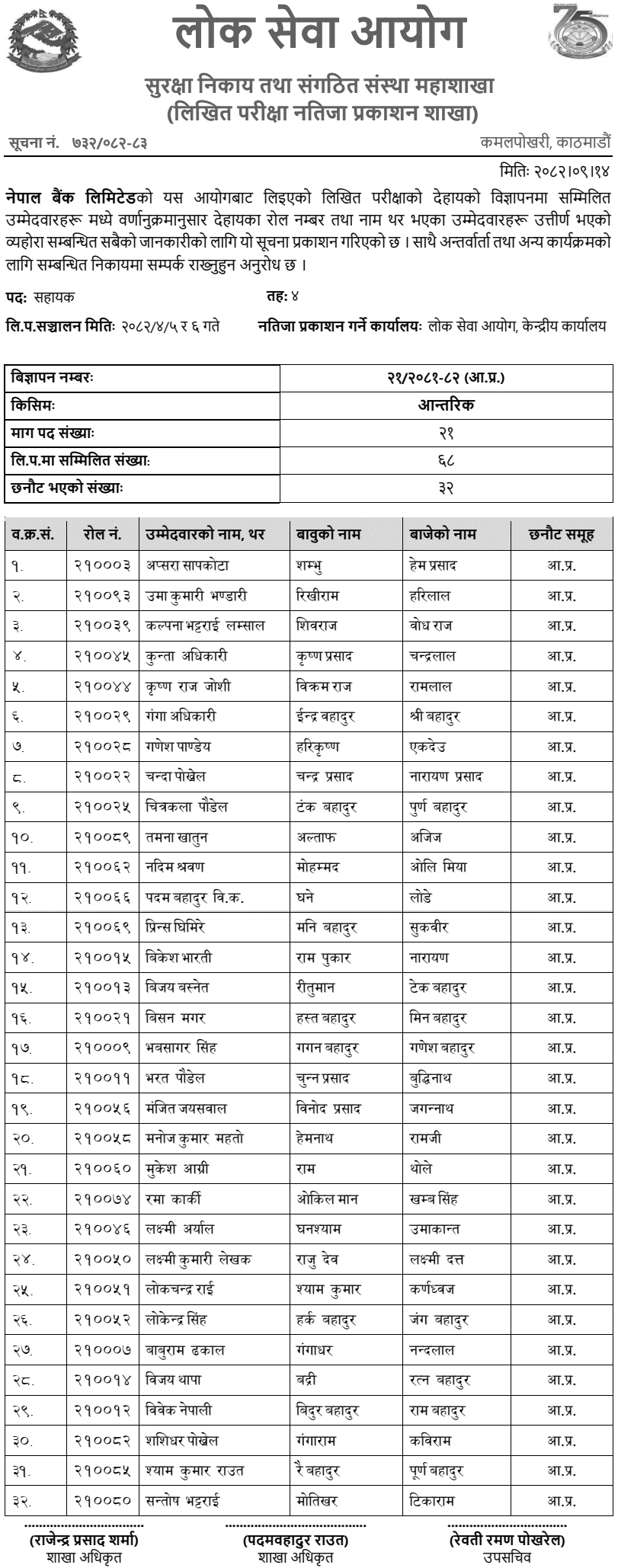 Nepal Bank Limited 4th Level Assistant Written Exam Result (Internal) 2082
