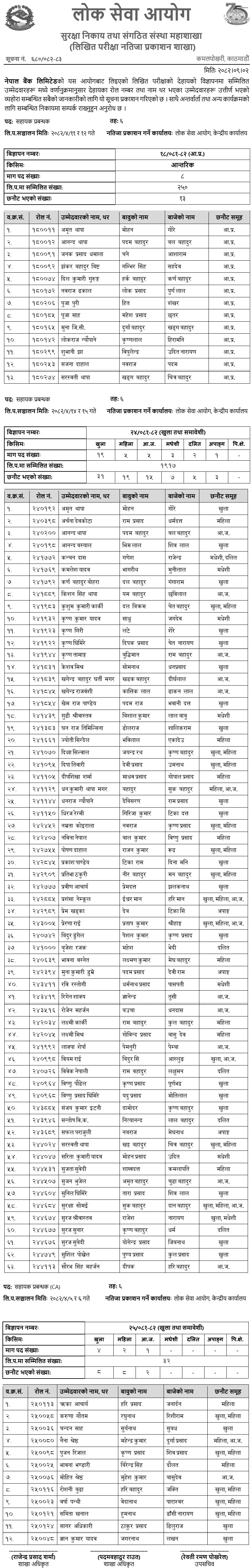 Nepal Bank Limited 6th Level Assistant Manager Written Exam Results 