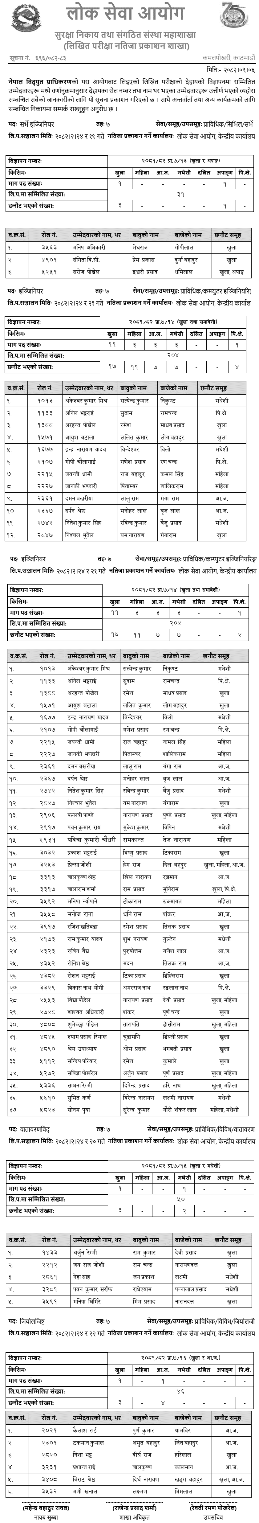Nepal Electricity Authority (NEA) 7th Level Officer Written Exam Result 2082