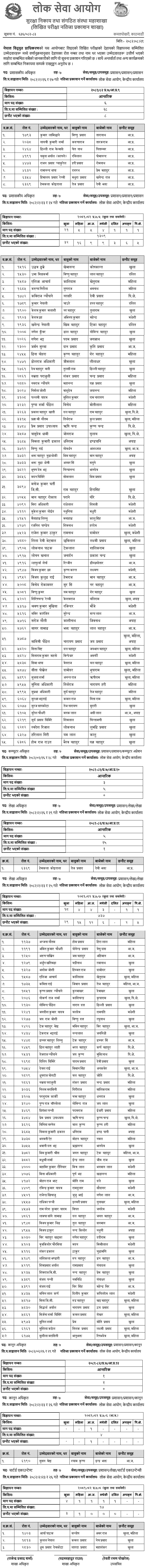 Nepal Electricity Authority (NEA) Level 7 Written Exam Results