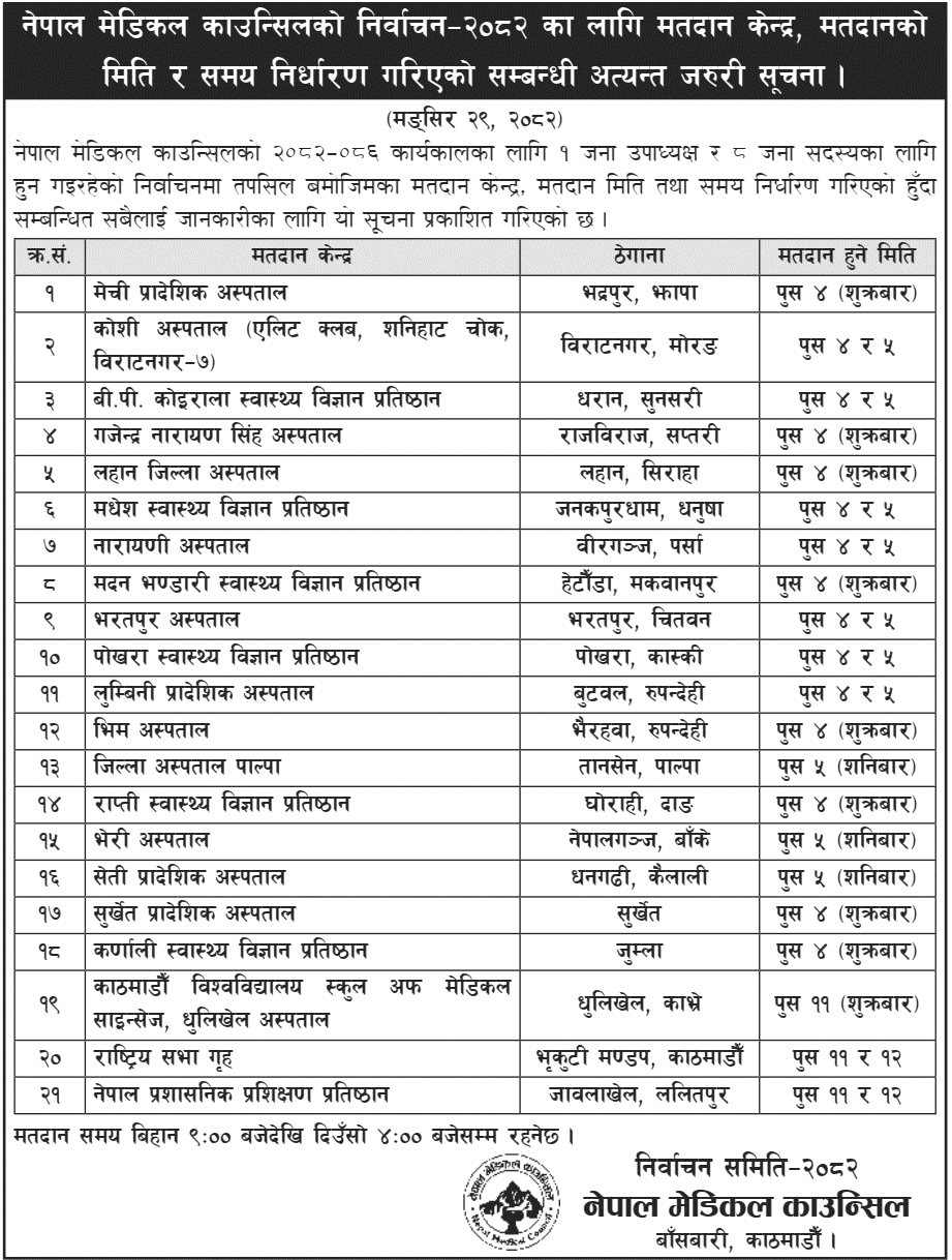 Nepal Medical Council Election 2082 Voting Centers, Dates, Time