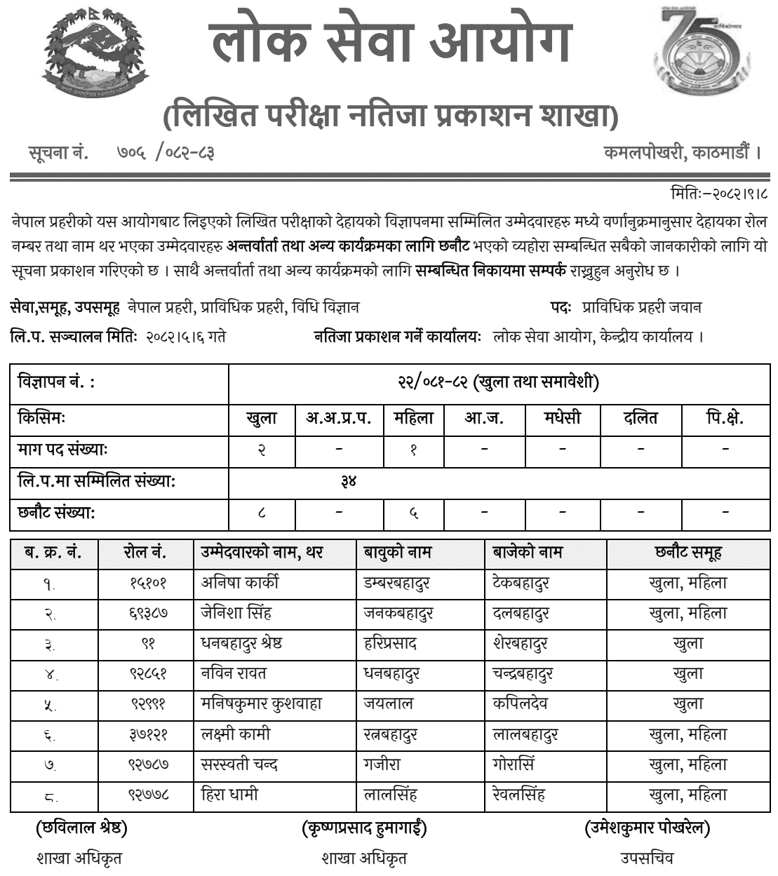 Nepal Police Jawan Forensic Written Result 2082