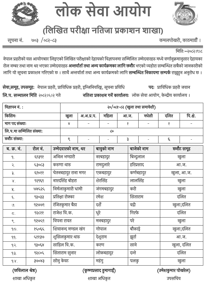 Nepal Police Prabidhik Jawan Engineering written Exam Result 2082