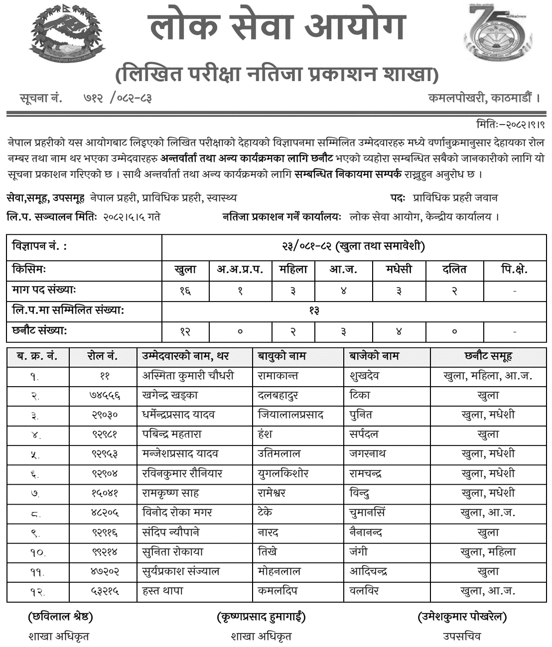 Nepal Police Prabidhik Jawan (Health) Written Exam Result 2082