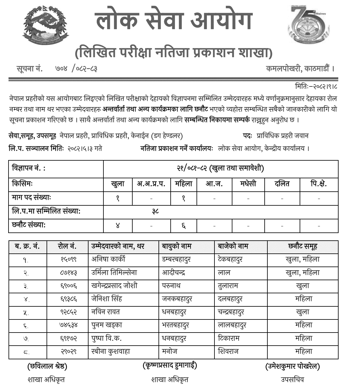 Nepal Police Prabidhik Prahari Jawan (Dog Handler) written Exam Result 2082