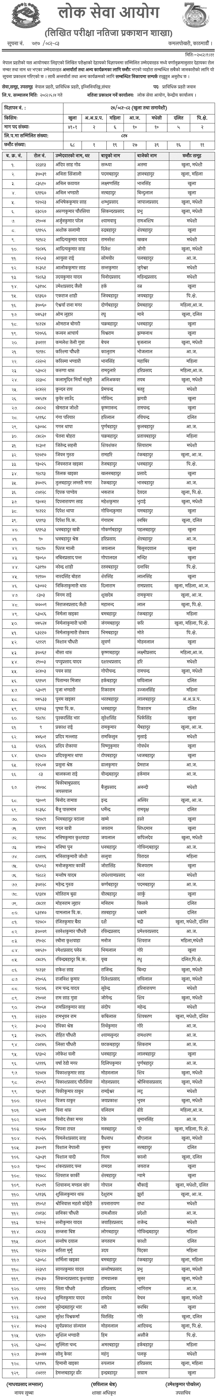 Nepal Police Written Result of Technical Police Jawan 2082