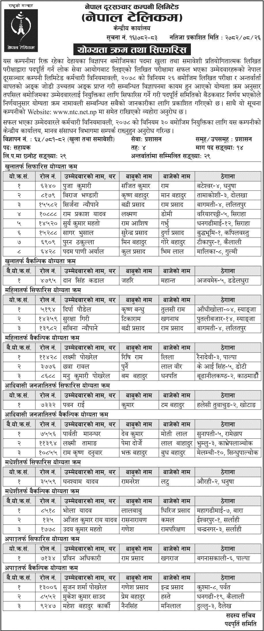 Nepal Telecom Assistant Level 4 Final Result 2082