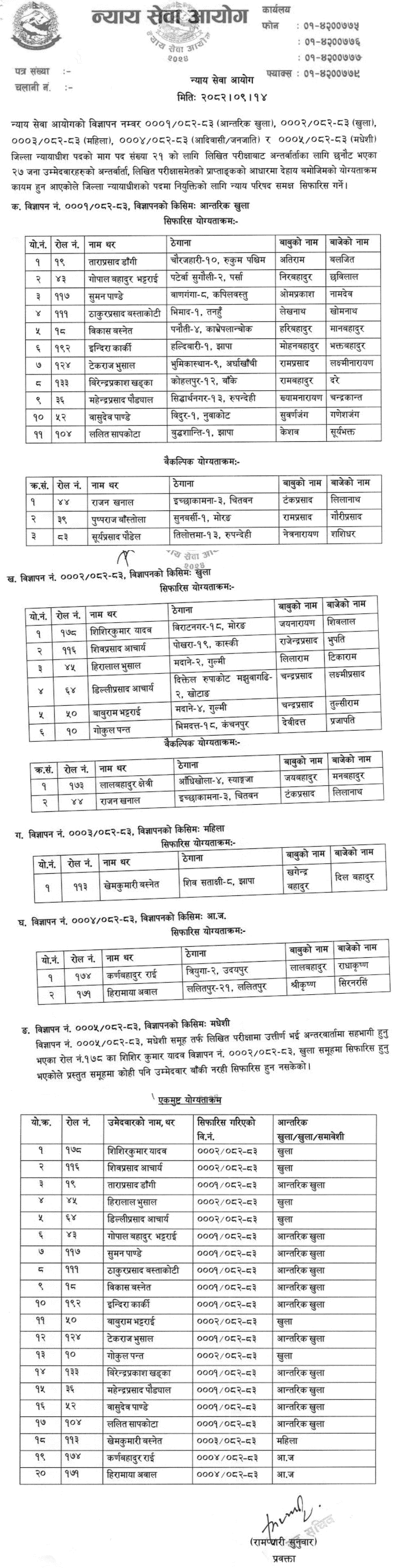 Nyaya Sewa Aayog District Judge Final Result 2082