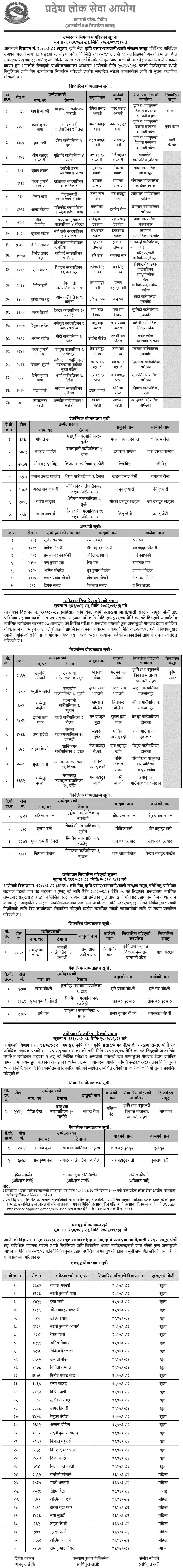 PPSC Bagmati Final Result of 5th Level Agriculture Technical Assistant 2082
