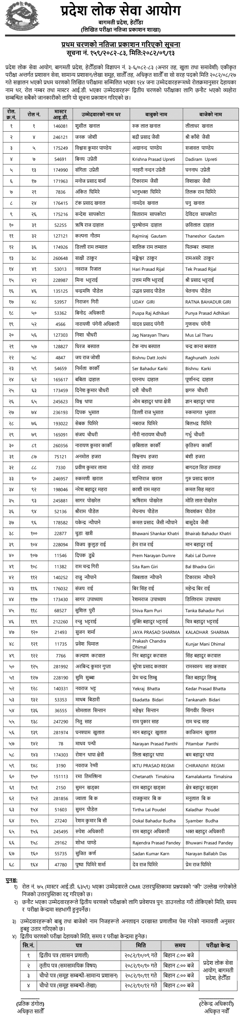 PPSC Bagmati First Phase Written Exam Result of 7th Level Officer 2082