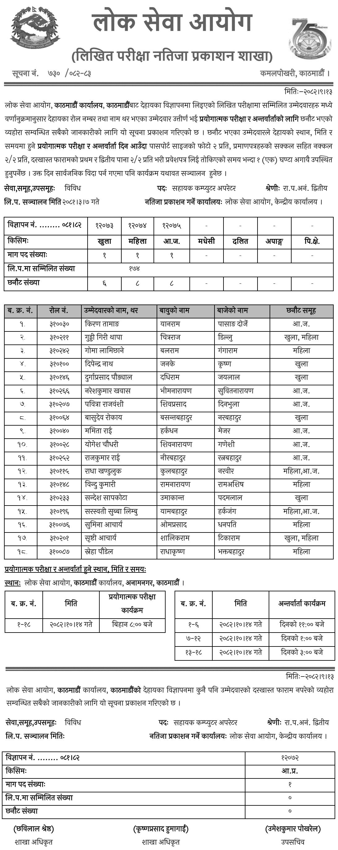 PSC Kathmandu Assistant Computer Operator Written Result