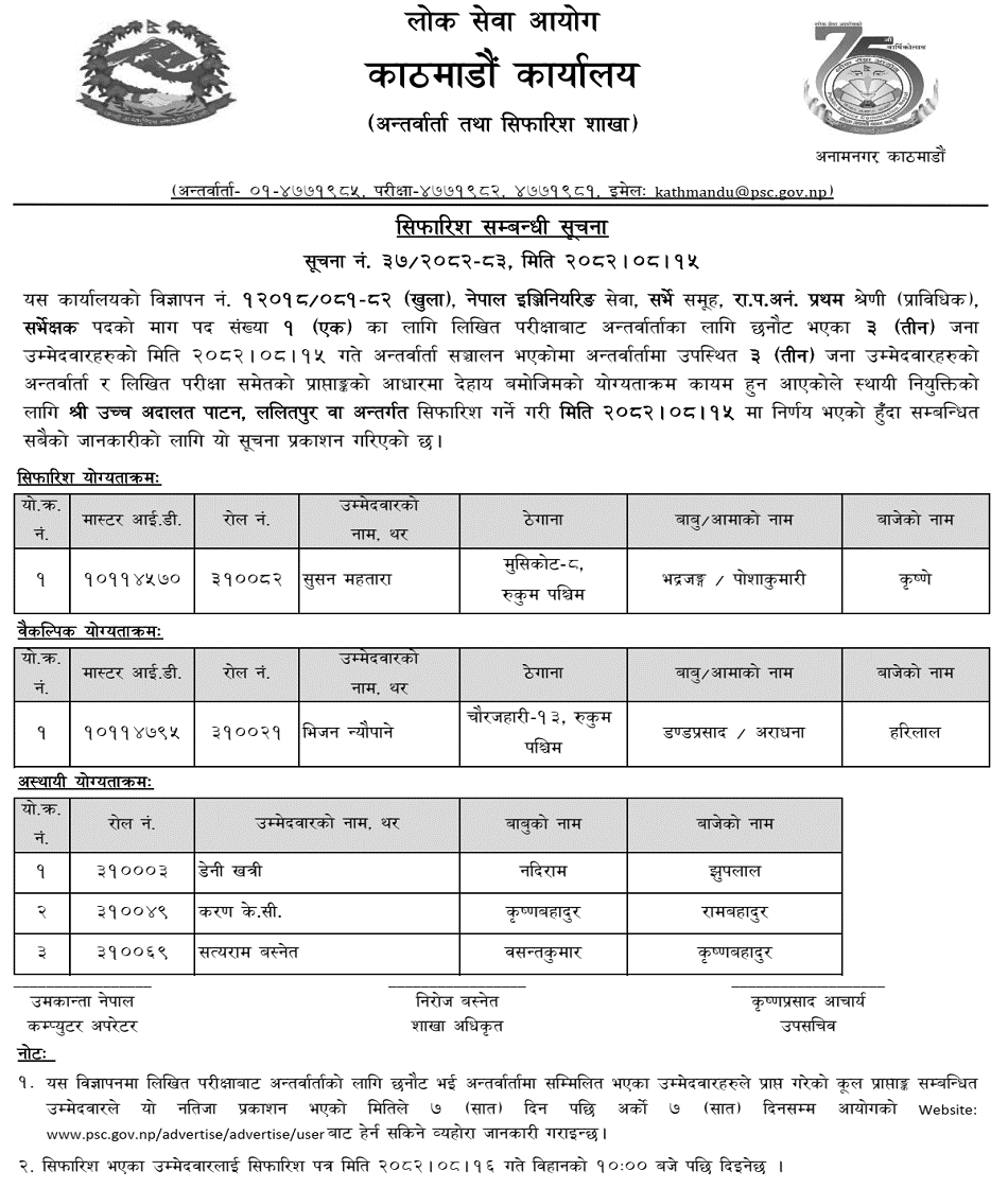 PSC Kathmandu Surveyor Recommendation 2082 