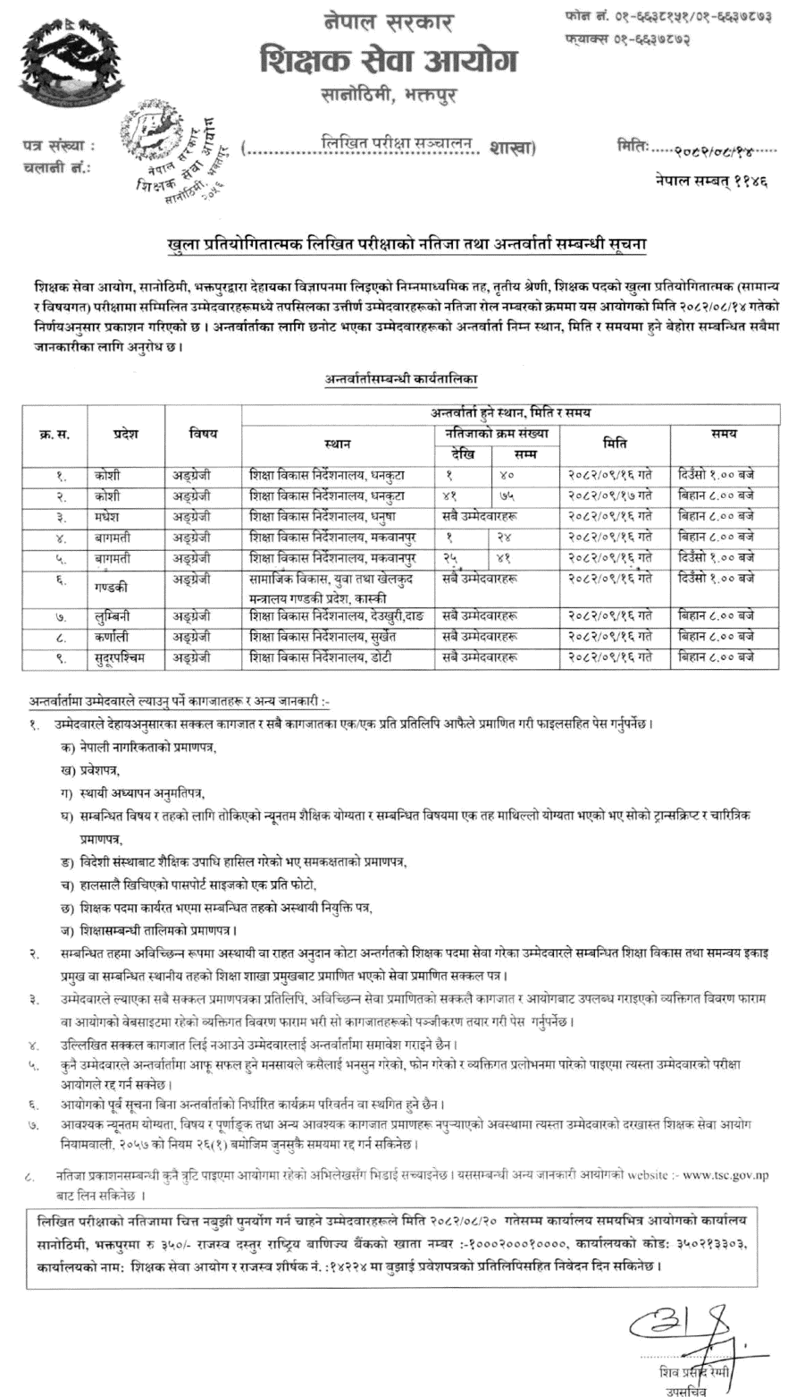 TSC NiMaVi English Result and Interview Notice 2082