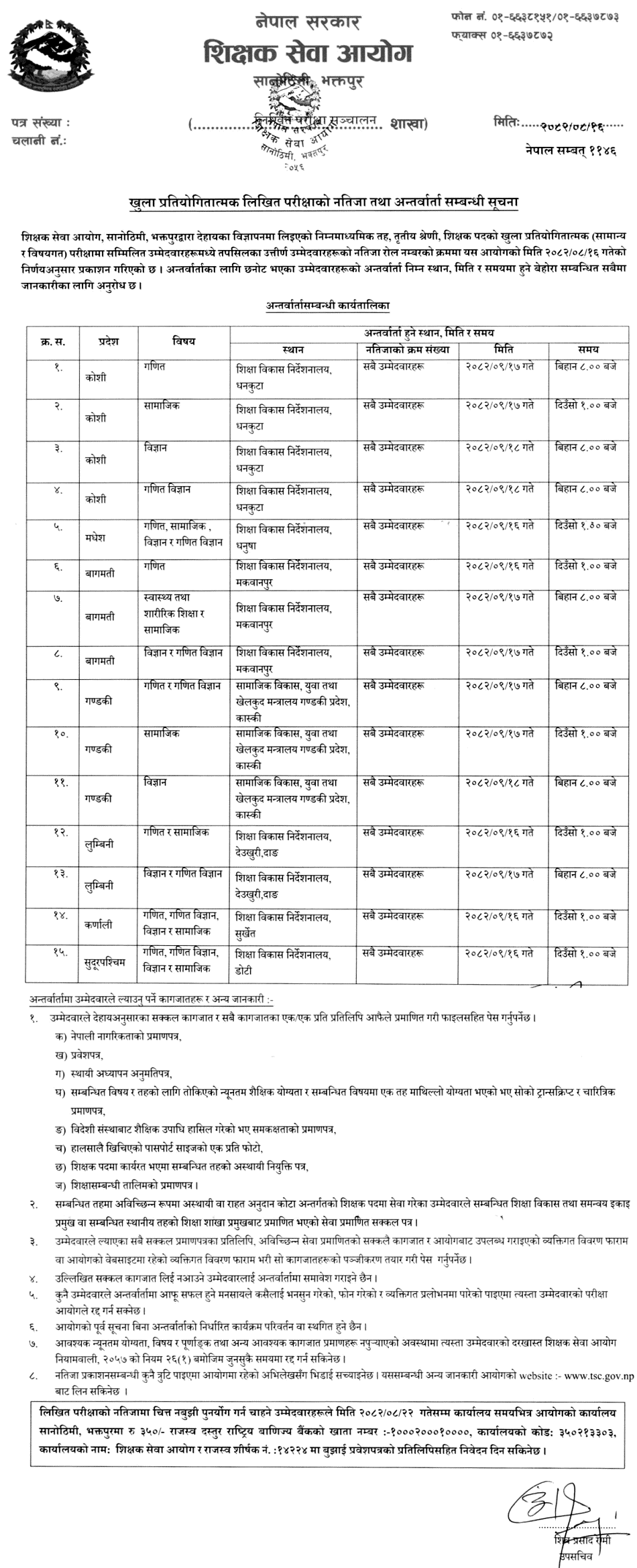 TSC NiMaVi Teacher Result (Math, Science, Math Science, Social, EPH Subjects)