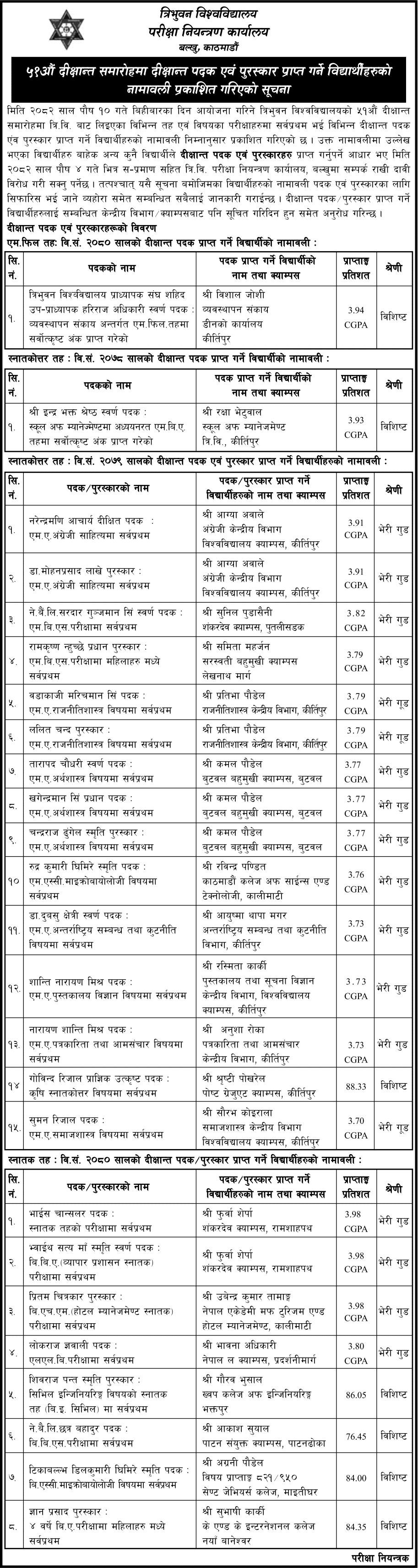 TU 51st Convocation Medal and Award Recipient List