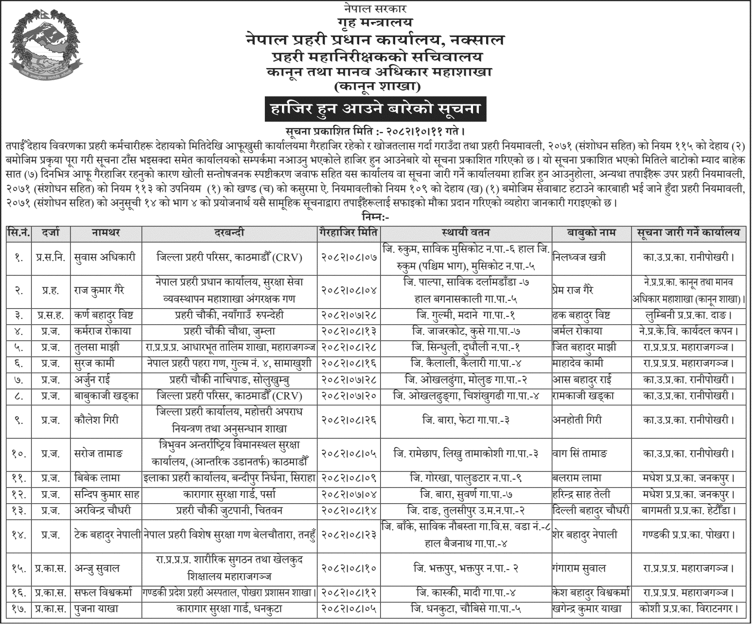 17 Nepal Police Staff Missing; Face Dismissal Notice