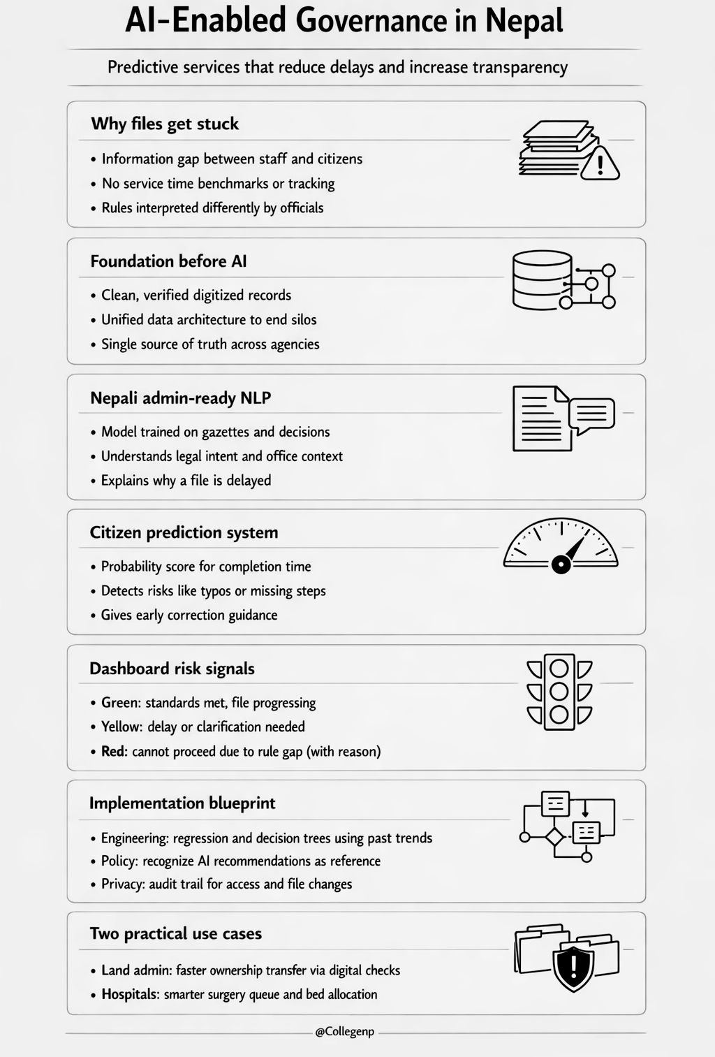 AI-enabled governance infographic in Nepal