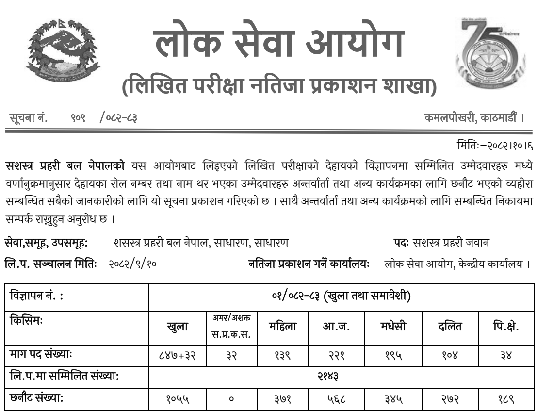 APF Nepal Jawan Post Written Exam Result 2082 Notice