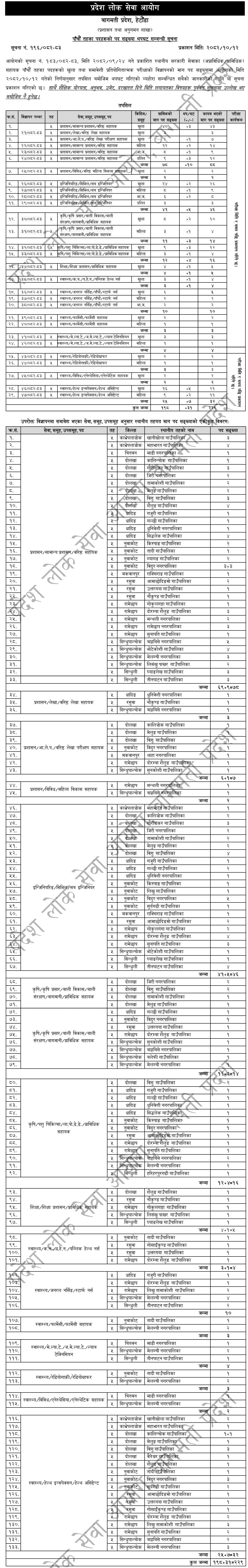 Bagmati PSC Adds 31 Posts in 5th Level Advertisement