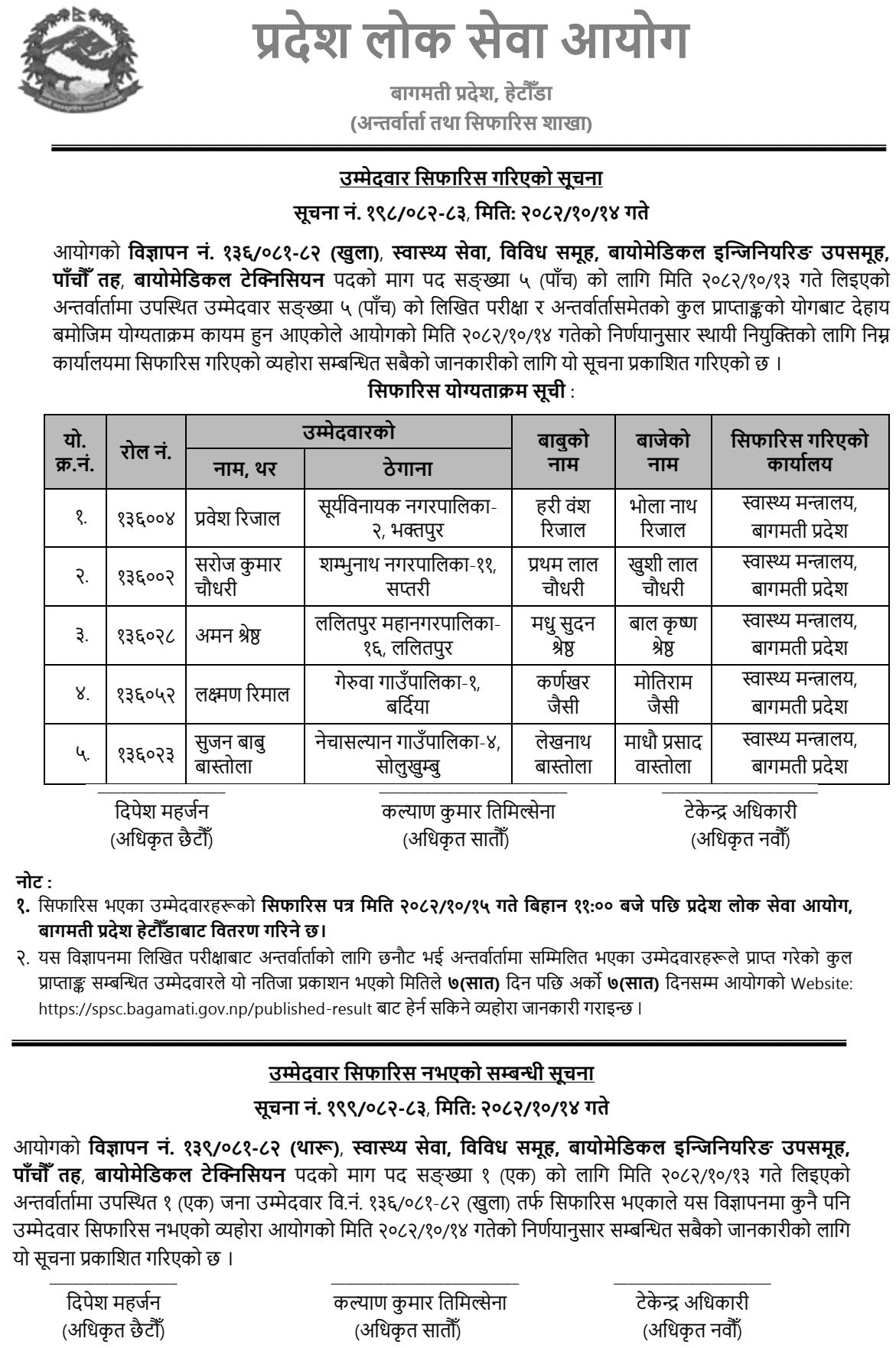Bagmati PSC Final Result Biomedical Technician (Level 5)
