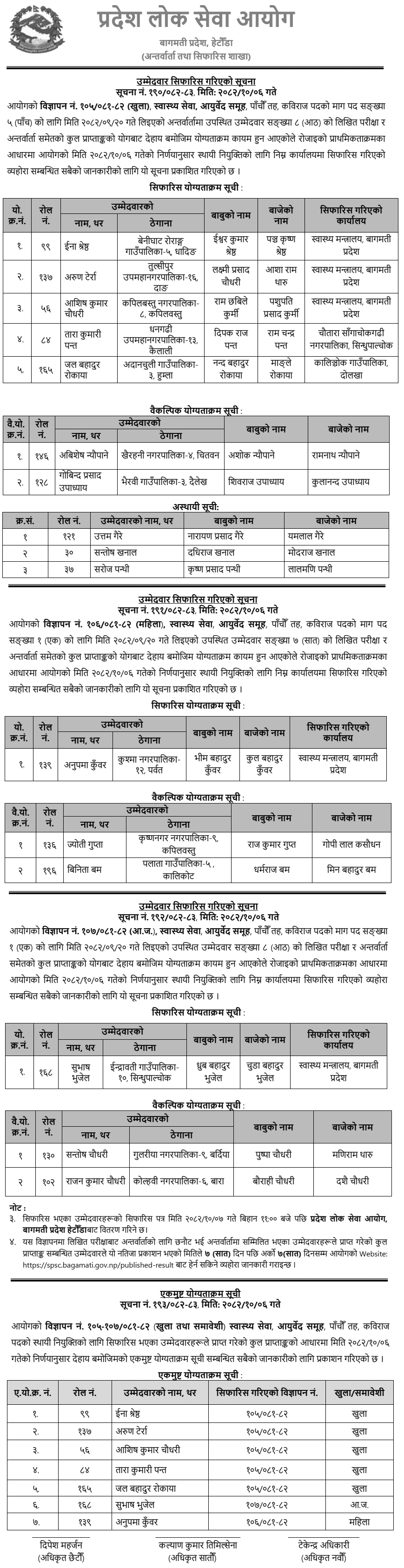 Bagmati PSC Kaviraj Final Result 2082