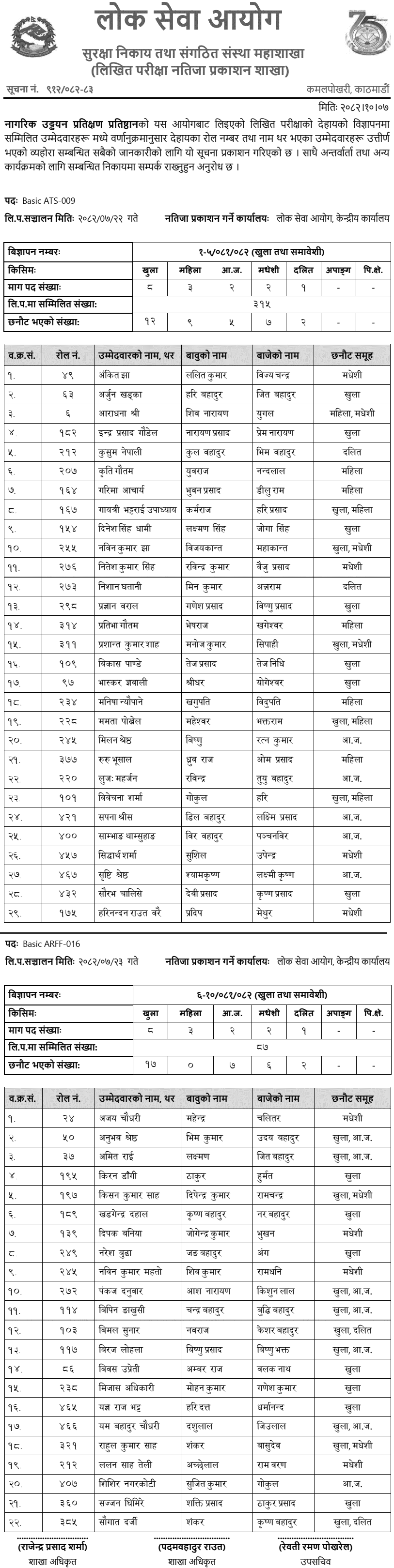 Civil Aviation Academy of Nepal Result ATS and ARFF