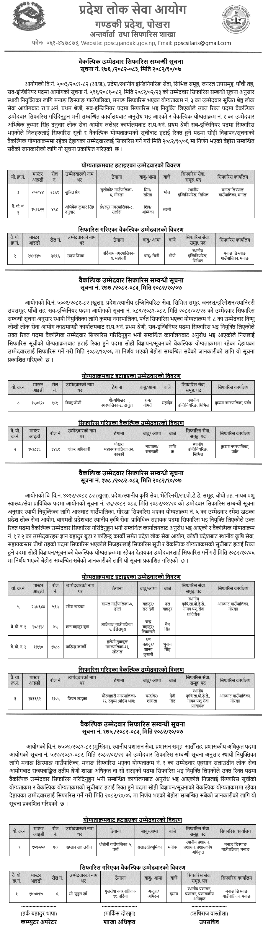 Gandaki PSC Recommends 4 Waiting List Candidates