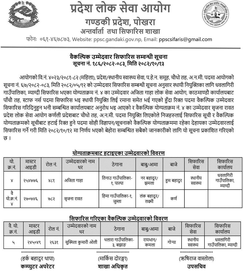 Gandaki PSC Recommends Alternate ANM (4th Level)